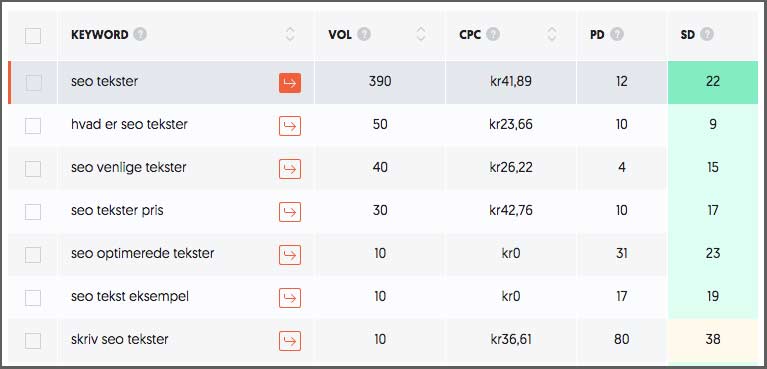 Ubersuggest keyword resultater